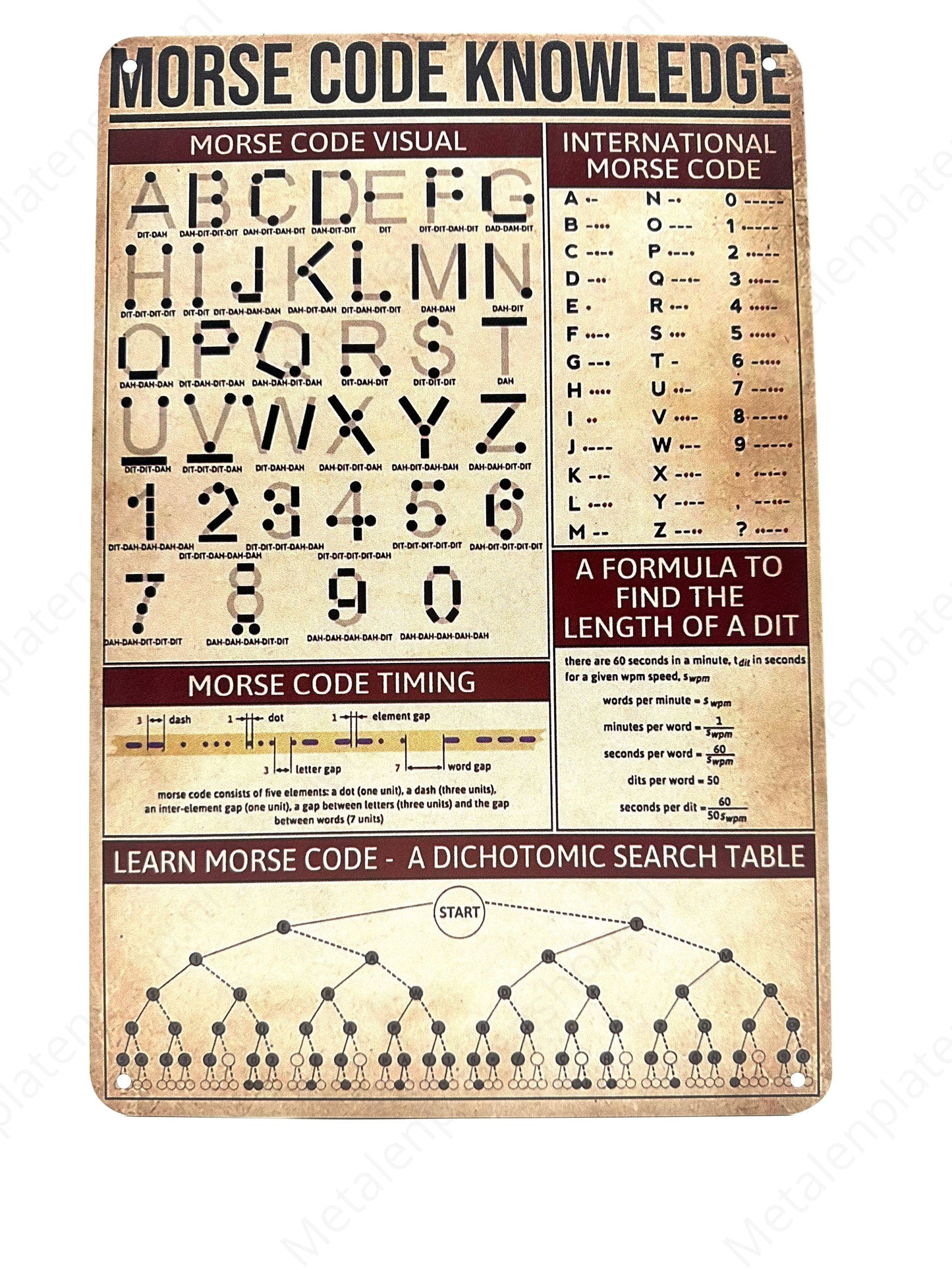 Morse Code Knowledge - Metal Wall Sign